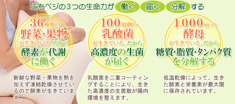 便秘解消！美肌ドリンク