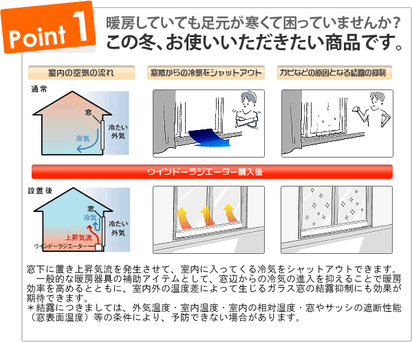 ウインドーラジエーター