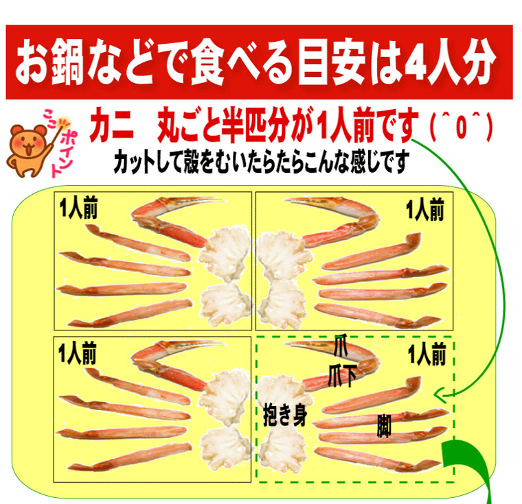 生ズワイむき身まるごとカニ２匹分１Kｇ