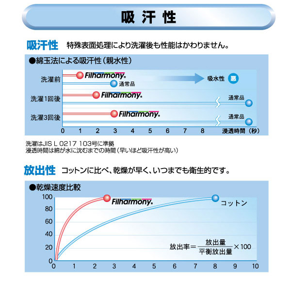 抗菌防臭防ダニ吸汗寝具セット