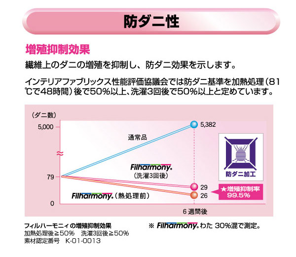 抗菌防臭防ダニ吸汗寝具セット