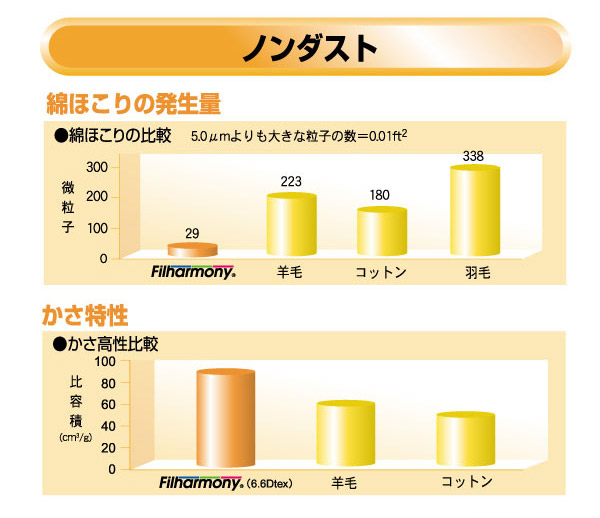 抗菌防臭防ダニ吸汗寝具セット