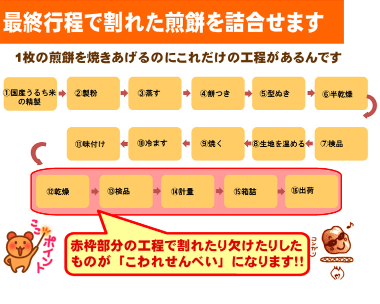 【訳あり】草加煎餅