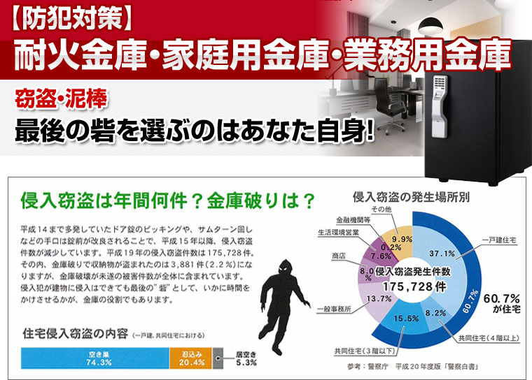 エーコー 耐火金庫