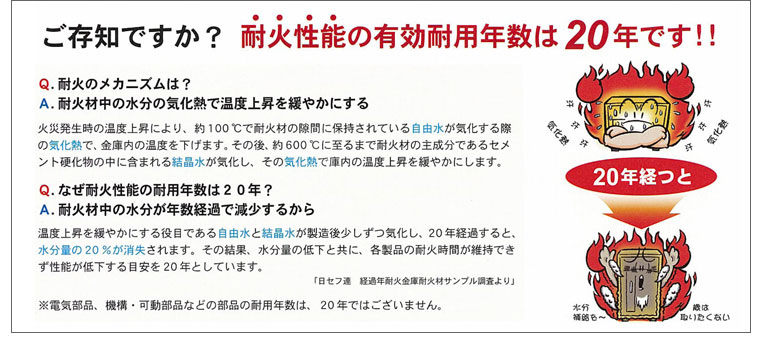 エーコー 耐火金庫の耐火性能の有効耐用年数は20年です