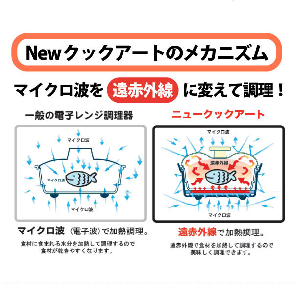 NEWクックアート