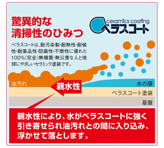 洗剤不要