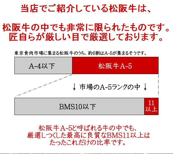 松阪牛モモ肉角切りステーキ