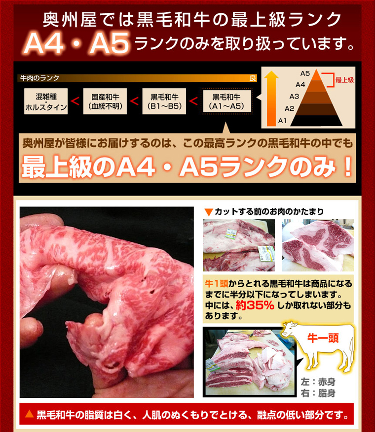 黒毛和牛のセット!1kg保証焼肉福袋