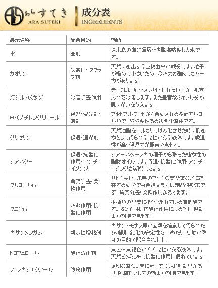 くちゃパック