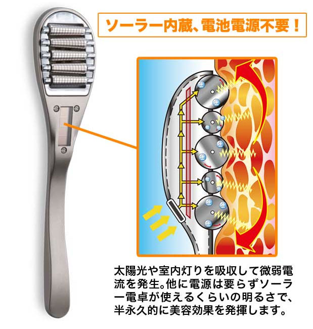 スリムスパ EMS