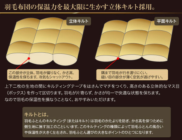 日本製アウトラスト羽毛布団
