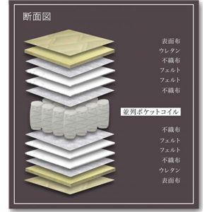 ポケットコイルマットレス シングル（横幅100） 【GR-100-PC】