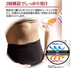 サウナウェストシェイパー Mサイズ 2枚組 【ダイエットサポート腹巻】