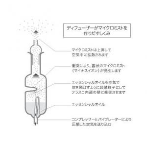 エアアロマ アロマディフューザー aromax silent(アロマックスサイレント) シルバー画像3