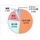 【ペット用】サイエンスダイエット　お腹も健康　アダルト　成犬用　2kg - 縮小画像4