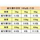 【ペット用】サイエンスダイエット アダルト ビーフ 缶詰 成犬用 165g - 縮小画像3