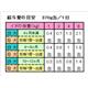 【ペット用】サイエンスダイエット パピー 缶詰 幼犬・母犬用 370g - 縮小画像3