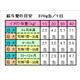 【ペット用】サイエンスダイエット パピー 缶詰 幼犬・母犬用 370g - 縮小画像4