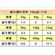 【ペット用】サイエンスダイエット　ライト　缶詰　肥満傾向　の　成犬用　165g - 縮小画像3