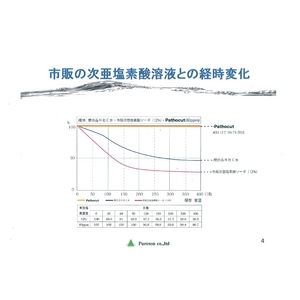 新型インフルエンザ対策にも！手肌に優しい安全性と除菌力！【Pathocut 80（パソカット）】 ４L