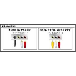 AREA（エアリア）　美男子の捕獲術　SD-USB2CUP