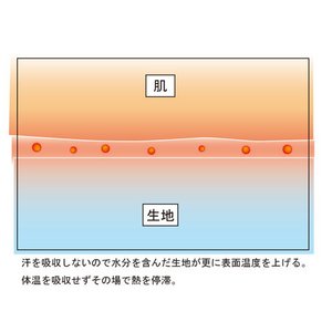 クールシーツDX『涼』 高島ちぢみ シングル ベッド用