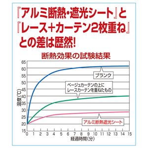 アルミ断熱・遮光シート【2枚組】