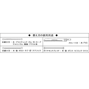 スーパー鋸 マジックソー
