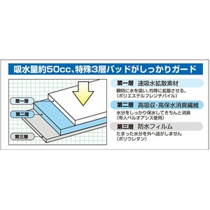 サイドシークレット3枚組≪男性用尿もれガードパンツ≫Mサイズ サイドシークレット3枚組≪男性用尿もれガードパンツ≫Mサイズ