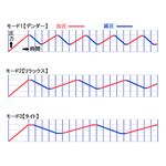 携帯用エアーフットマッサージャー ヴィエステ イエロー