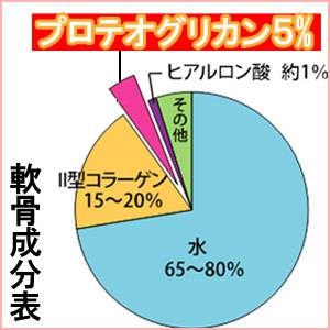 噛んで食べれる　プロコモ