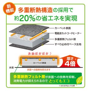 ゼンケン 電気ホットカーペット 2畳用 カバー付き ZC-20K