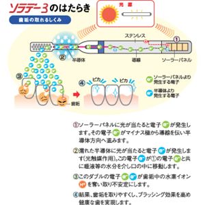 イオン歯ブラシソラデー３　（スペアブラシふつう4本入り　） 青