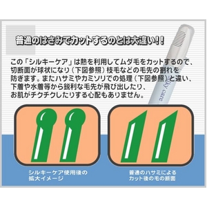 ヒートカット・ヘアカッター シルキーケア ピンク