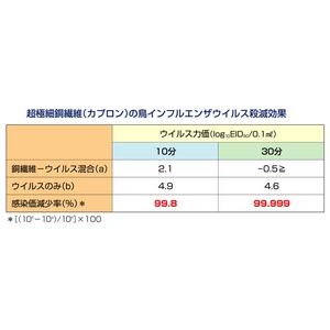 【訳あり】花粉症・新型インフルエンザ対策にも！カプロンマスク6枚セット