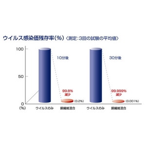 【訳あり】花粉症・新型インフルエンザ対策にも！カプロンマスク6枚セット