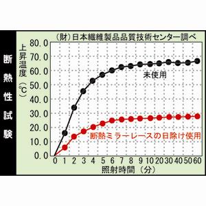 日よけシェードの特徴3