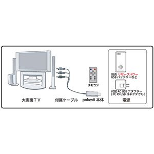 òǾ饹Υӥǥץ졼䡼pokevii 4GB6