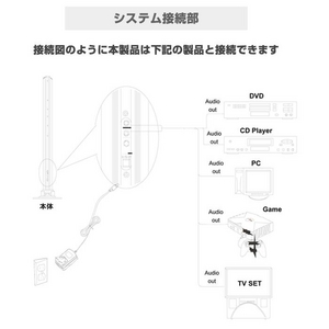 iPod Music Tower iPod用スピーカー　IT602ブラック