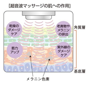 ラメンテ オーロラシューティカルG 専用ジェル3個も特別セット 超音波美顔器で自宅でエステ♪