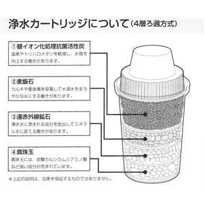 冷水ミネラルサーバー SD-600