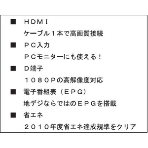SANWA 19V Ͼȥǥվ顼ƥ LED1932XT3