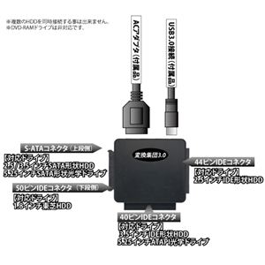 Ѵ3.0 SD-ISU3-M1 ¢HDDUSB3.0γդ˲3