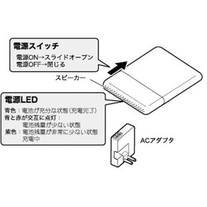 「ULTGRAPH」シリーズ　ポータブルオーディオスオピーカー　PSP-001W