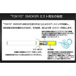 ydq^oRzX[p[VKbg ŐV{/TOKYO SMOKER(gELEX[J[) LS-3930 摜6