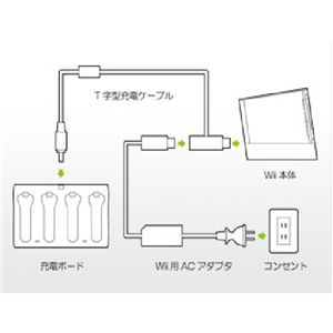 Wii⥳ѡ̵4㡼ܡ ۥ磻Ȳ3