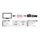 ミヨシ　HDMIマイクロケーブル　スリム　1.5m　HDC-MC15/BK - 縮小画像2