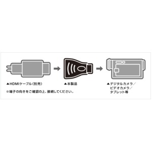 ミヨシ　HDMI-HDMミニ変換アダプタ  HDA-MN/BK 商品写真2