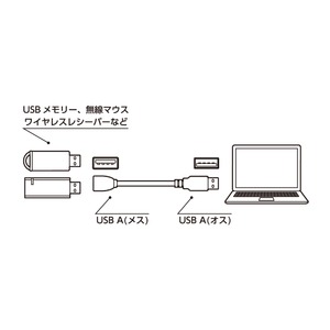 ミヨシ フレキシブルUSB延長ケーブル 15cm USB-EX21BK-3P　【3本セット】 商品写真2